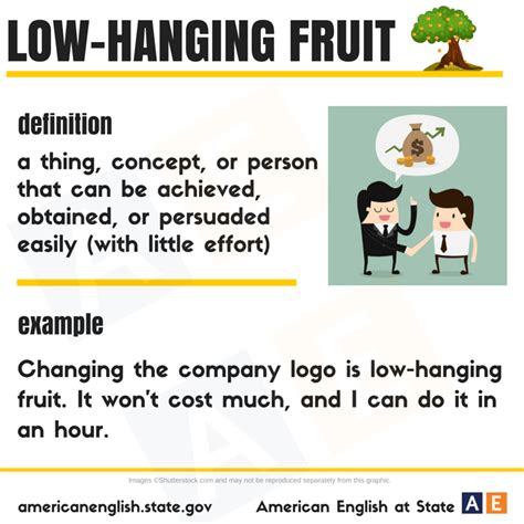 Expression Low Hanging Fruit English Language Teaching Learn
