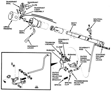 Repair Guides Automatic Transmission Shift Linkage