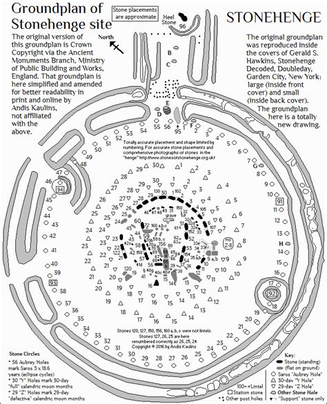 Ancient World Blog Stonehenge Extended Groundplan Map