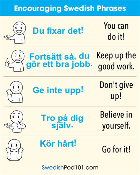 Encouraging Swedish Phrases French Phrases Basic French Words