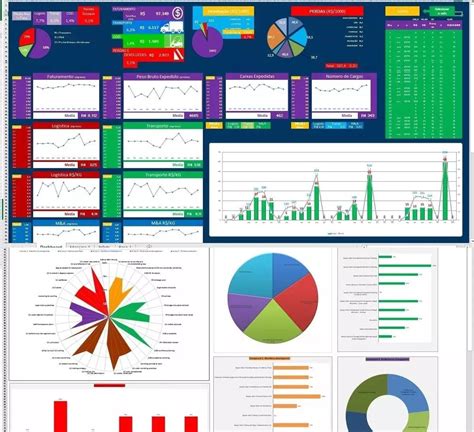 Planilhas Dashboard Excel Kpi Mais De Modelos Editaveis R Riset