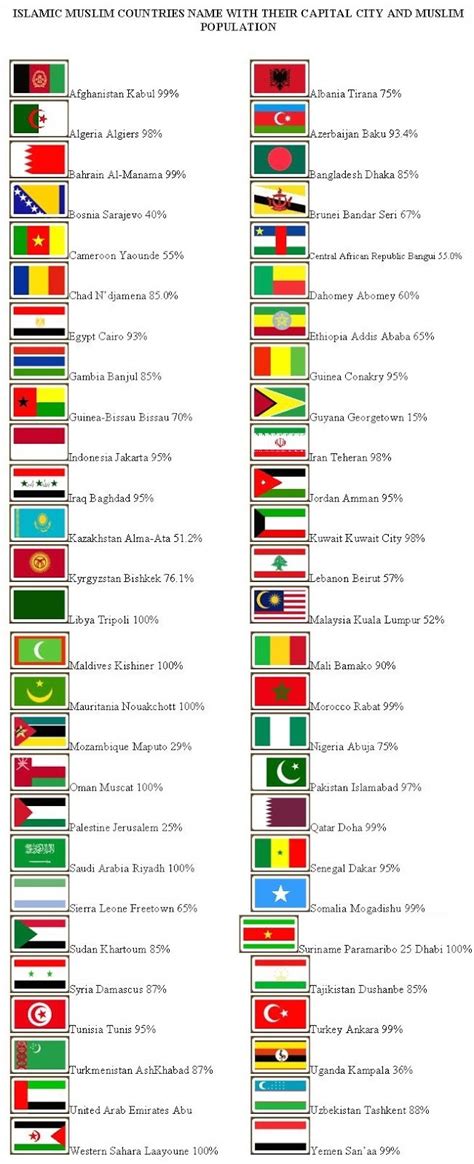 Flags Of All Muslim Countries With Names