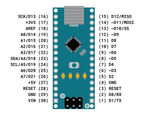 Arduino Nano Pinout Images And Photos Finder