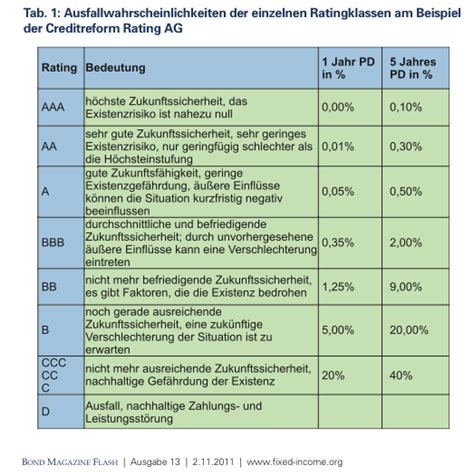 9 loch übungskurs für 18 bahnen. Ramsteins Bonds - Seite 30 - Ramstein - Wertpapier Forum