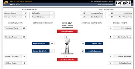 Fitfab Nfl Conferences Tabelle
