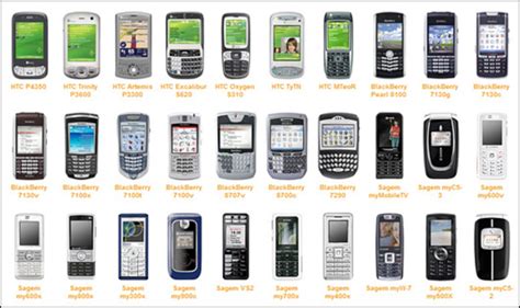 The statistic shows the mobile phone market share worldwide by vendors' sale to end users from 1997 to 2014. History of the Cell Phone timeline | Timetoast timelines
