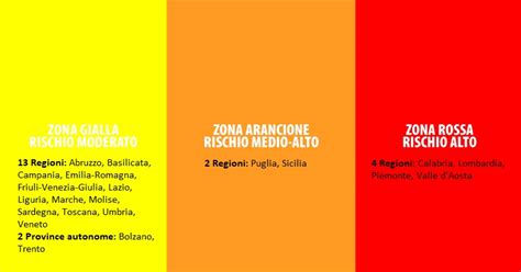 Attesa per i dati dell'iss. L'Italia e i colori del Covid: regioni rosse, arancioni e ...
