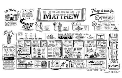 Bible Overview Matthew Asian Beacon