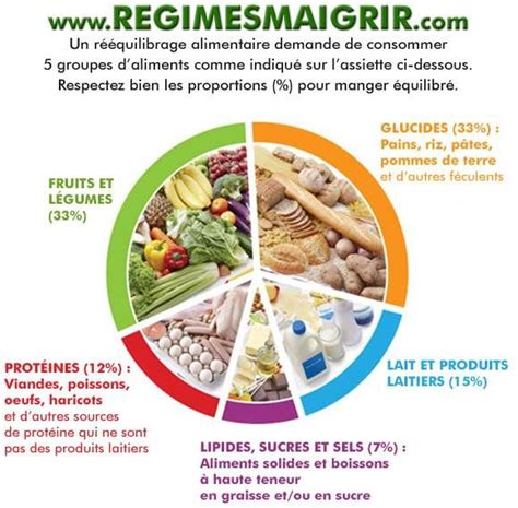 Rééquilibrage Alimentaire Principe Et Méthode Food Picky Eater