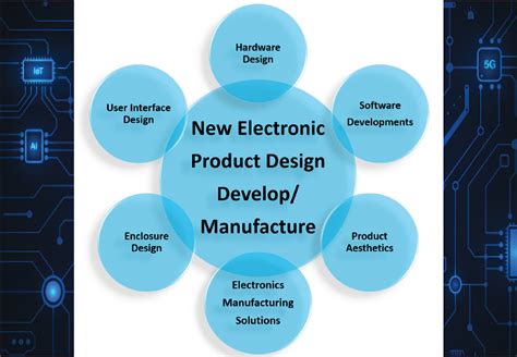 New Electronic Product Design Service Vsoft Technologies