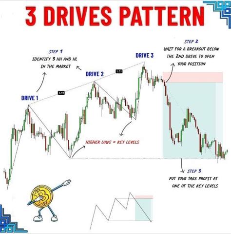 Best Forex Mt4 Indicator Trading System Repaint No Strategy Trend