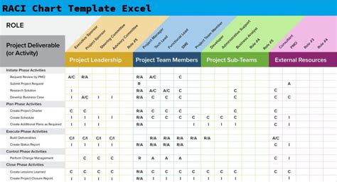 Get Free Raci Chart Template Excel Excelonist