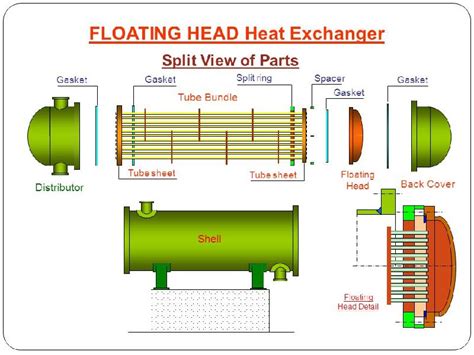 Floating Head Type Heat Exchanger At Rs 90 000 Piece In Mumbai ID