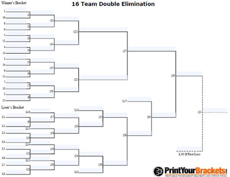 Virtual currency is treated as property for u.s. Fillable 16 Man Seeded Double Elimination - Customizable ...