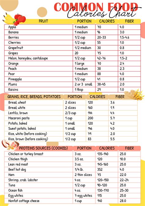 Best Printable Calorie Chart Of Common Foods Pdf For Free At Printablee