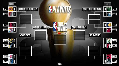 345 rumors in this storyline. NBA Playoffs 2020: schedule, match-ups and latest news ...