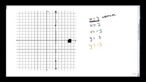 Graph Vertical And Horizontal Lines Youtube