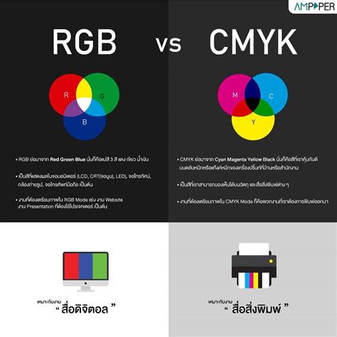 Diferencia Entre Cmyk Y Rgb Explicada En Una Infografia Infografia