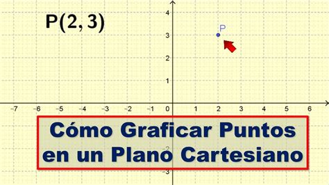 Como Graficar Puntos En Un Plano Cartesiano Youtube