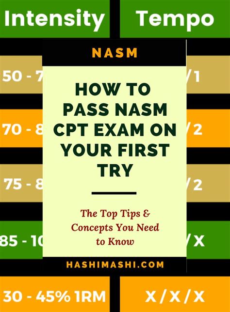 Nasm Cpt Exam Top 10 Tricks To Pass On Your First Try Nasm Cpt Cpt