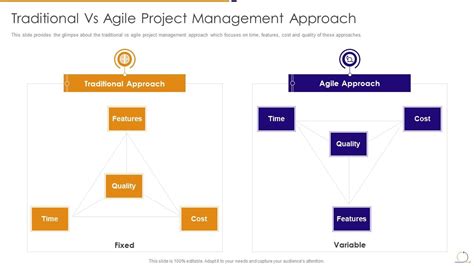 Agile Managing Plan Traditional Vs Agile Project Management Approach Presentation Graphics