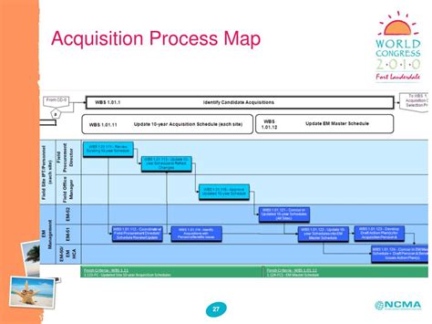 Ppt Breakout Session Acquisition Solutions Inc Powerpoint