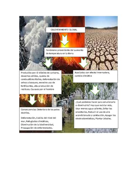 Mapa Conceptual Calentamiento Global Fen Meno Proveniente Del Aumento