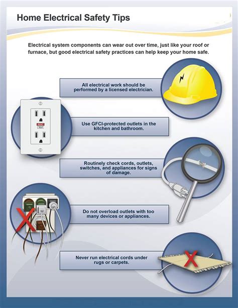 Home Electrical Safety Tips Gwg