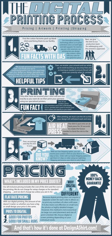 Infographic Poster Printing