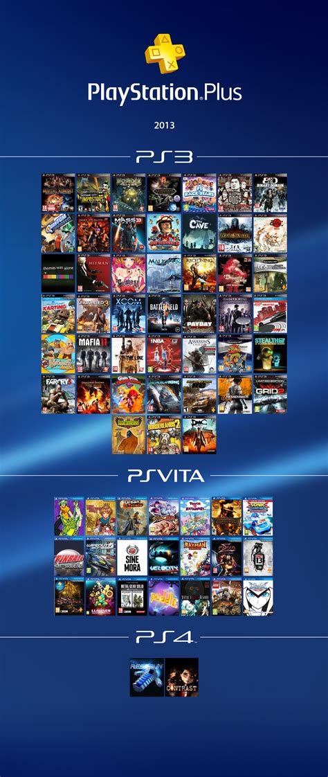 Playstation Plus Le Top 5 Des Jeux Les Plus Téléchargés En 2013