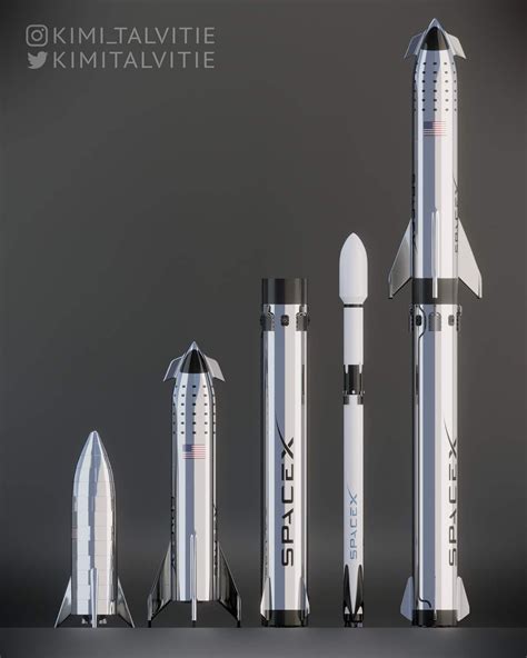 SpaceX Starhopper, Starship, Super Heavy, Falcon 9 and BFR comparison
