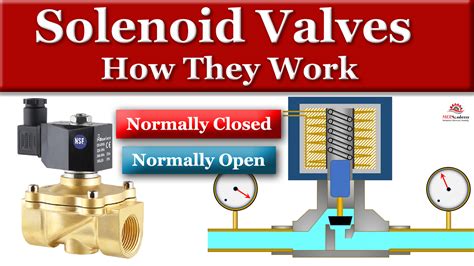 Solenoid Valve Diagram How To Understand