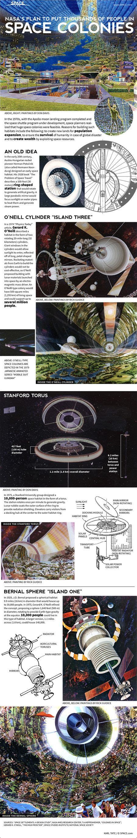 Fascinating Look At The Rotating Space Colony Stanford Torus By Nasa