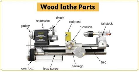 Wood Lathe Parts And Functions