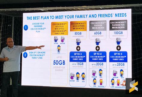 Comes with 10gb high speed internet and unlimited calls at rm50/month. Celcom introduces a new Mobile Family Plan with 1TB of ...