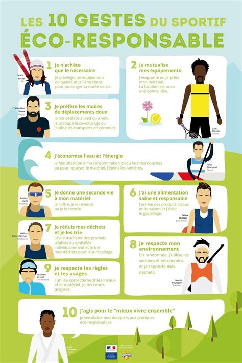 Affiche Gestes Sportif Ecoresponsable Ap French Love French Learn French French Teacher