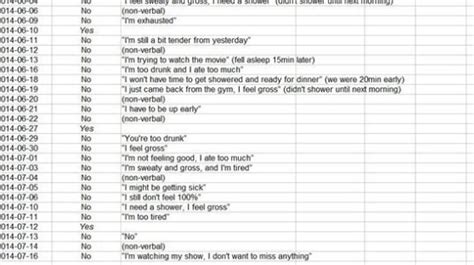 Husband Creates Spreadsheet Of Wifes Excuses Not To Have Sex