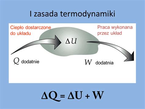 Termodynamika Pierwsza Zasada Termodynamiki