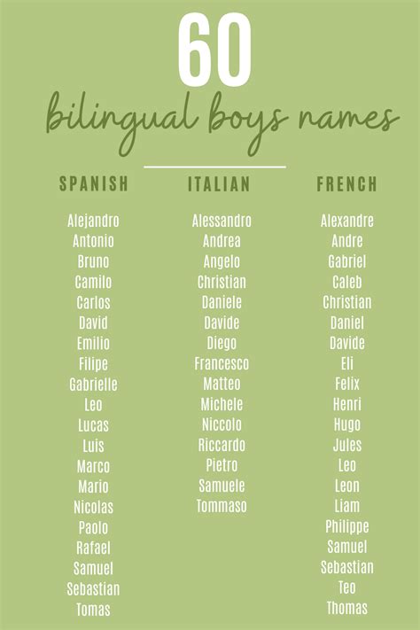 Bilingual Baby Names 60 Names For Your Baby Boy Baby Names Boy