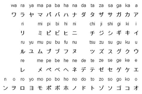 Con origen en el idioma nabateo, una ramificación del arameo imperial, el abecedario árabe posee diversos estilos caligráficos dependiendo de la región geográfica y con un sistema consonántico compuesto de veintiocho letras. Abecedario japones -español - Imagui