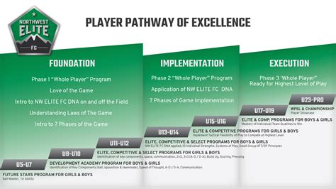 Player Pathway Northwest Elite Fc