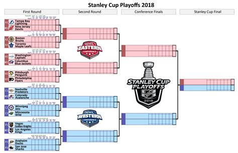 Printable 2021 Stanley Cup Brackets Printable Blank Pdf Nhl Hockey