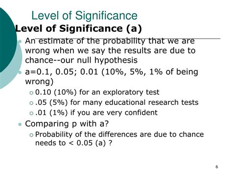 Significance Level