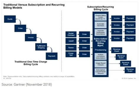 Quick Guide To Subscription Management House Of Control