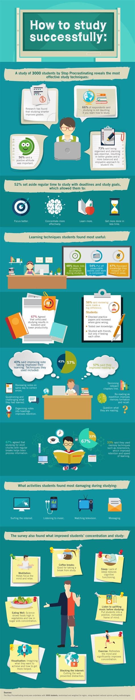 How To Study Successfully Infographic E Learning Infographics