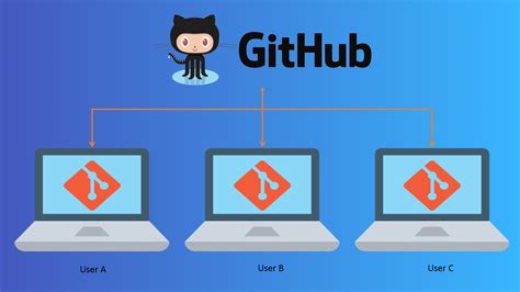 What Is Git And Github The Ultimate Difference Internet Of Things Riset