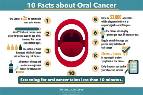 10 Facts About Oral Cancer That May Surprise You