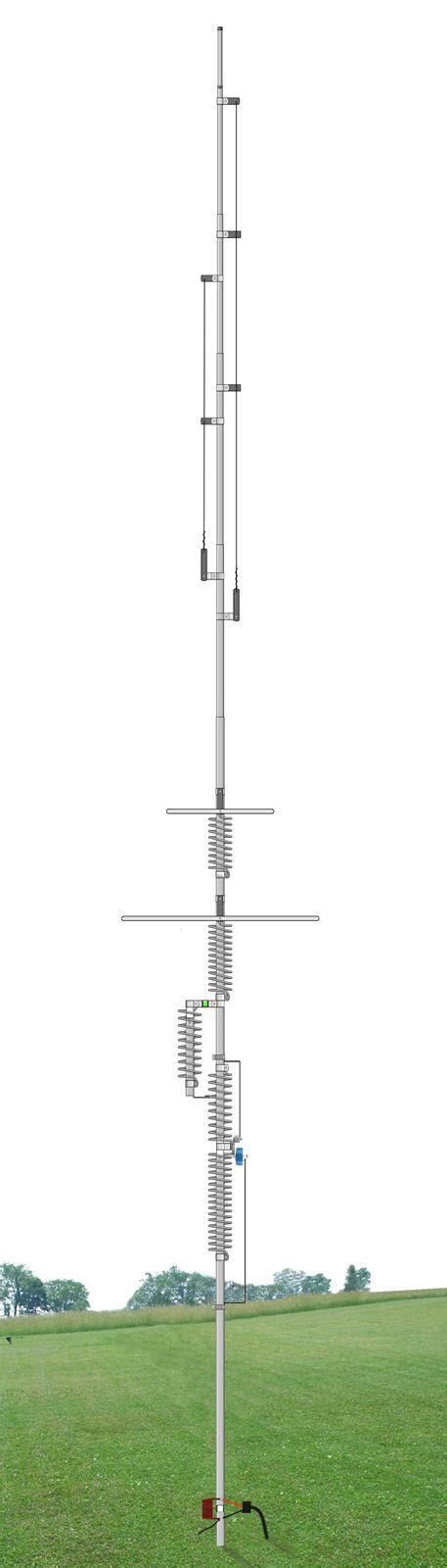 Is An Hf Vertical Antenna Right For Your Amateur Radio Station My XXX Hot Girl