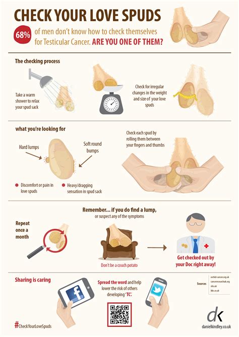 According to research, more than 9.7 million people lost their lives by suffering from cancer. Infographic: Check your love spuds (Testicular Cancer) on ...