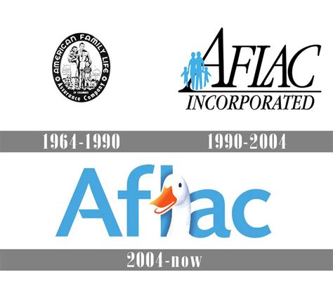 Have a question about aflac? Meaning Aflac logo and symbol | history and evolution